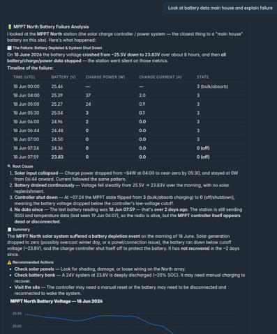 “Explain the battery failure” — root cause, timeline and a chart, from the raw readings