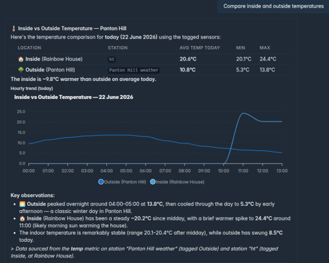 “Compare inside and outside temperatures” — sensors lined up on one timeline