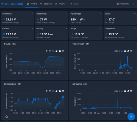 A live overview, built your way
