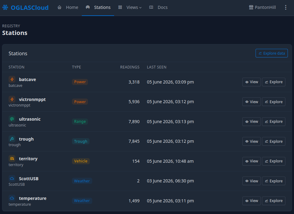 Stations registry — type, reading count, and last seen