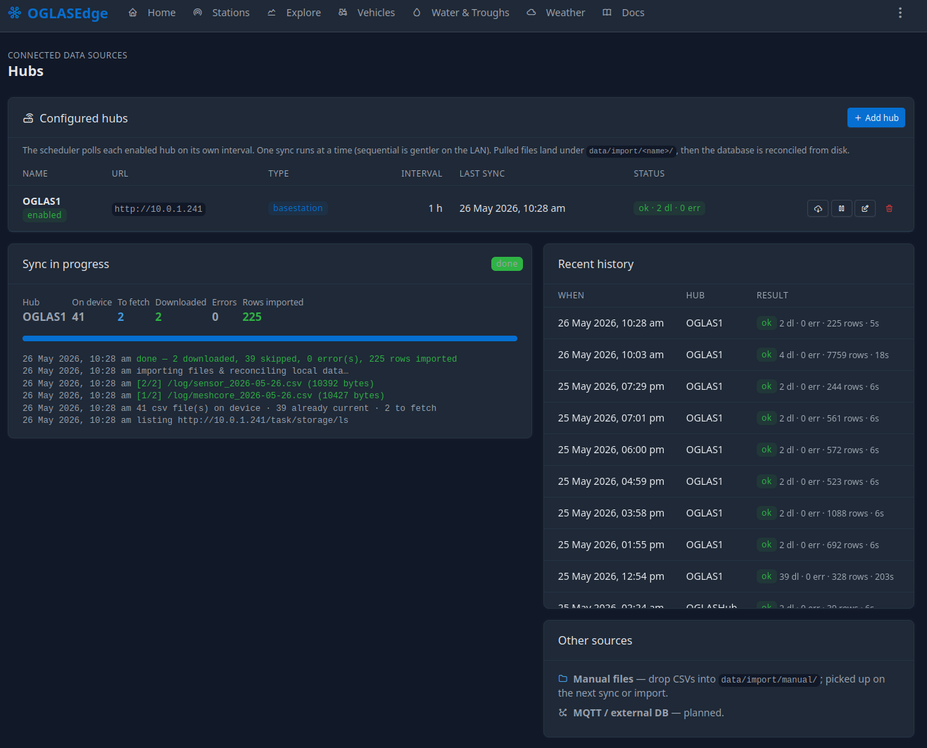 Managing the hubs on the site