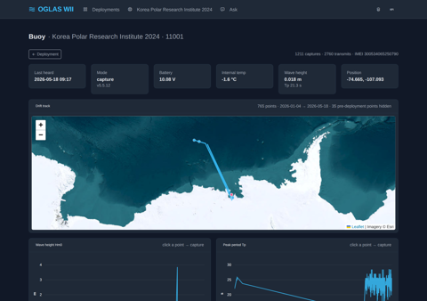 Per-buoy detail — position, drift track, temperature, battery and capture history