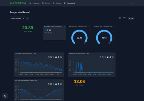 The Ranger dashboard — the whole morning check on one screen