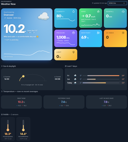 Weather at a glance